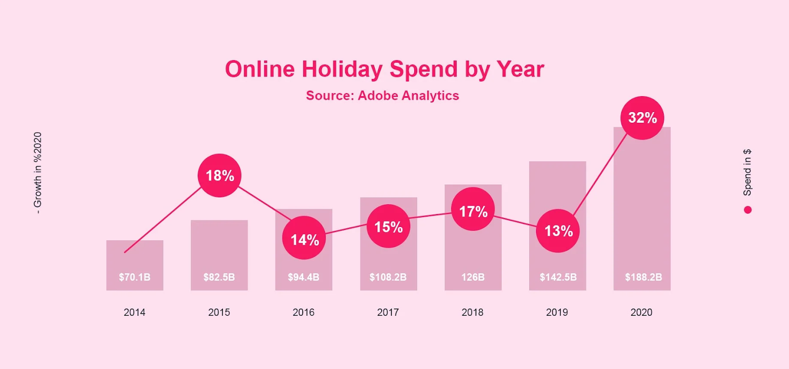 holiday-season-holiday-sales-growth